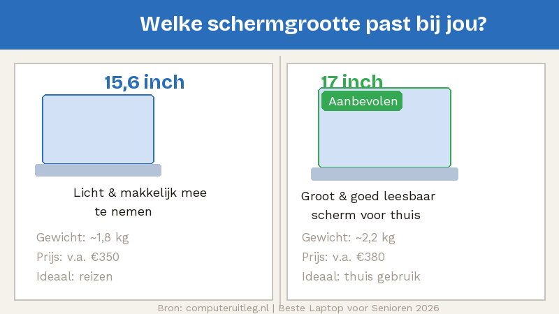 Vergelijking laptopscherm 15 inch versus 17 inch voor senioren